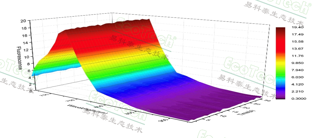 FluorTronֲҶӫ׳ϵͳ