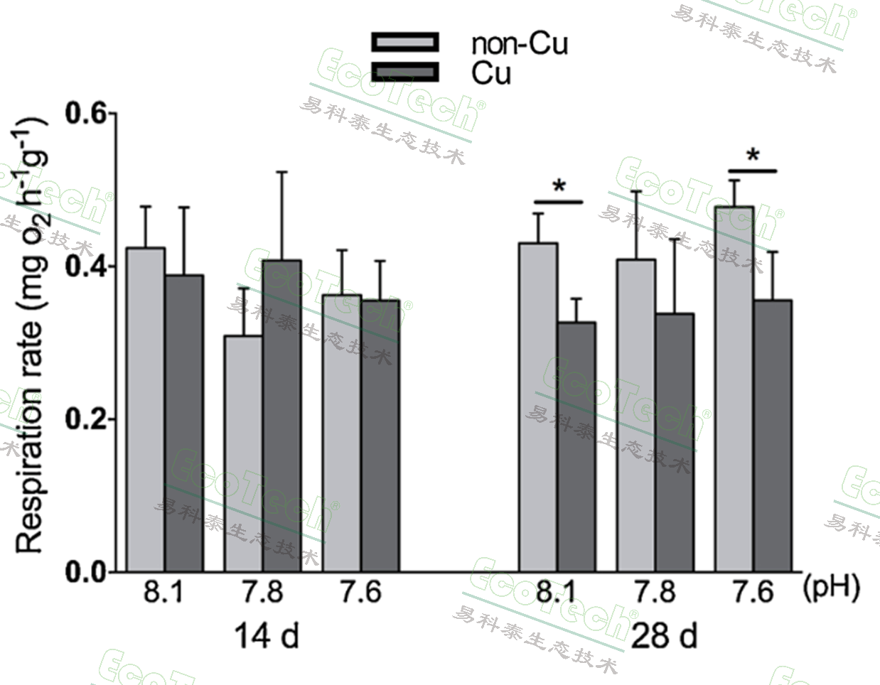 Z6��������ʱ���й����ٷ���վ